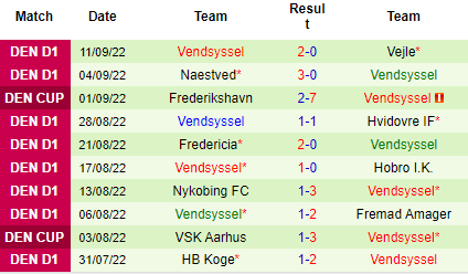 Nhận định Sonderjyske vs Vendsyssel, 00h00 ngày 20/9: Con mồi ưa thích - Ảnh 4
