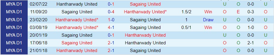 Sagaing United vs Hantharwady United - Ảnh 2