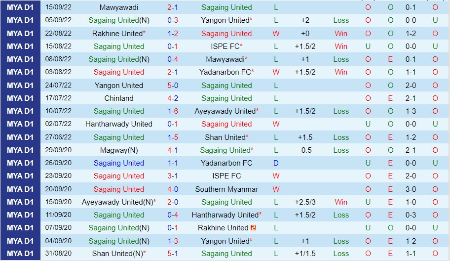 Sagaing United vs Hantharwady United - Ảnh 3