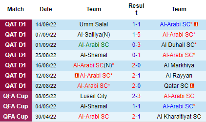 Nhận định Al Arabi SC vs Al Shamal, 00h05 ngày 21/9: Tin vào cửa trên - Ảnh 3