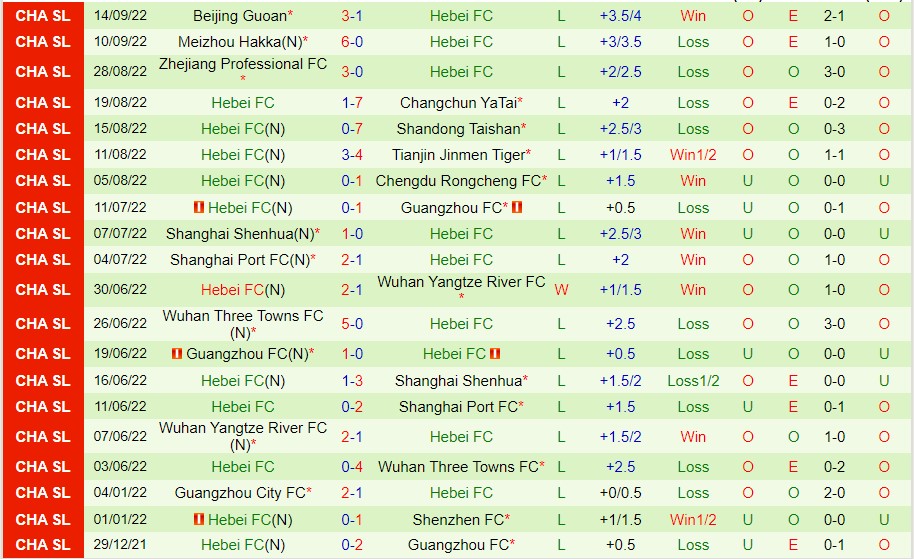 Nhận định Dalian Pro vs Hebei FC, 18h30 ngày 20/9, Super League Trung Quốc - Ảnh 5