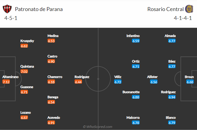 Nhận định Patronato vs Rosario Central, 04h00 ngày 21/9: Lấn át đối thủ - Ảnh 3