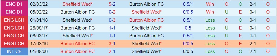 Nhận định Sheffield Wed vs Burton, 01h00 ngày 21/9, EFL Trophy - Ảnh 3