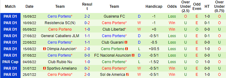 Soi kèo thơm 12 de Octubre vs Cerro Porteno: Dưới ăn, Xỉu sáng - Ảnh 6