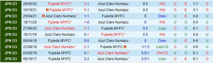 Nhận định Azul Claro Numazu vs Fujieda MYFC, 13h00 ngày 21/9, J-League 3 - Ảnh 3