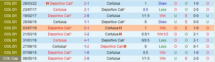 Nhận định Cortulua vs Deportivo Cali, 02h00 ngày 22/9, VĐQG Colombia - Ảnh 3
