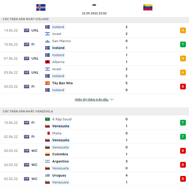 Nhận định Iceland vs Venezuela, 23h00 ngày 22/9: Tiếp tục thử nghiệm - Ảnh 3