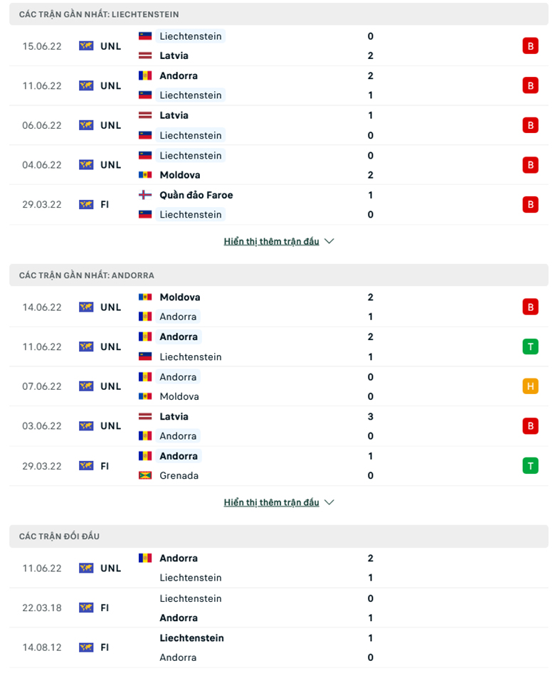 Nhận định Liechtenstein vs Andorra, 1h45 ngày 23/9: Không có cửa bật - Ảnh 2