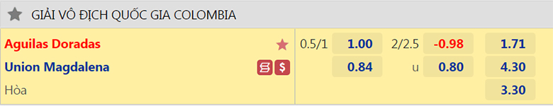 Nhận định Rionegro Aguilas vs Union Magdalena, 4h05  ngày 23/9: Điểm tựa sân nhà - Ảnh 3