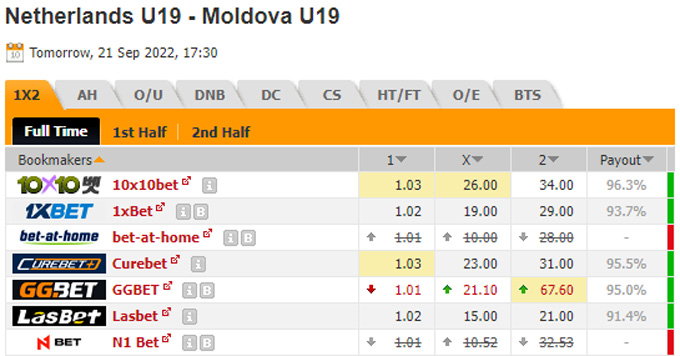 Nhận định U19 Hà Lan vs U19 Moldova, 0h30 ngày 22/9 - Ảnh 1