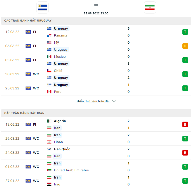 Nhận định Iran vs Uruguay, 23h00 ngày 23/9: Tiếp đà thăng hoa - Ảnh 3