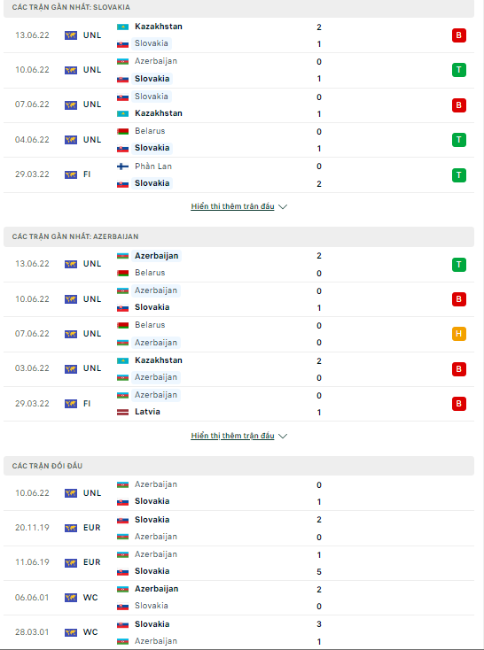 Nhận định Slovakia vs Azerbaijan, 01h45 ngày 23/9: Khó thắng đậm - Ảnh 2