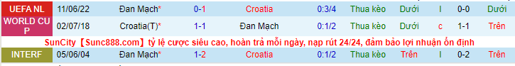 Soi kèo Croatia vs Đan Mạch, 01h45 ngày 23/9: Căng như dây đàn - Ảnh 2