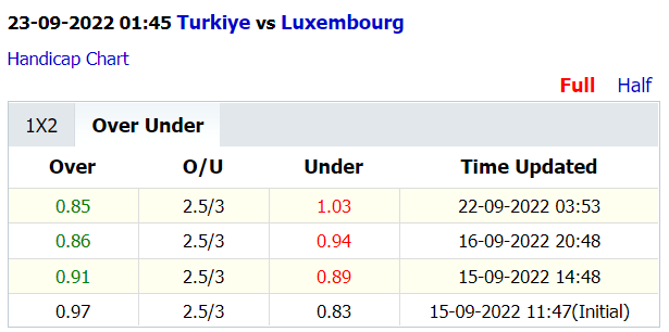 Soi kèo thơm Thổ Nhĩ Kỳ vs Luxembourg, 01h45 ngày 23/9: Chấp sâu thắng dễ - Ảnh 4