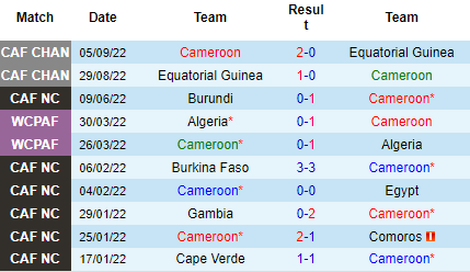 Nhận định Cameroon vs Uzbekistan, 13h00 ngày 23/9: Không dễ cho sư tử - Ảnh 1