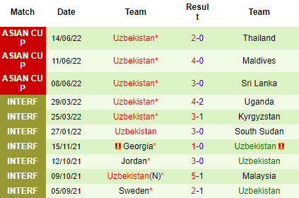 Nhận định Cameroon vs Uzbekistan, 13h00 ngày 23/9: Không dễ cho sư tử - Ảnh 2