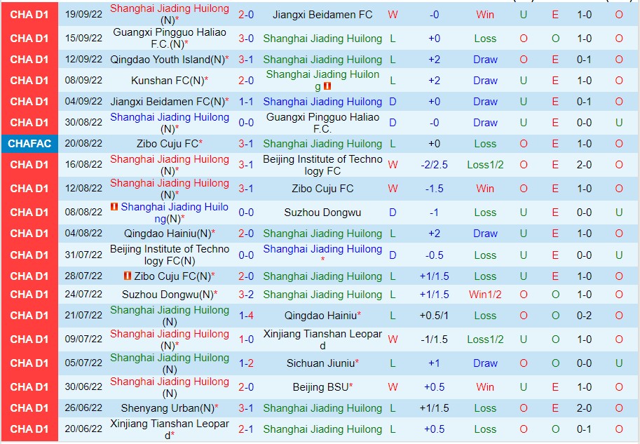 Nhận định Shanghai Jiading Huilong vs Kunshan FC, 14h00 ngày 23/9, Hạng Nhất Trung Quốc - Ảnh 2
