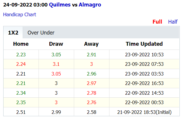 Soi kèo thơm Quilmes vs Almagro, 3h00 ngày 24/9: Đứt mạch toàn thắng - Ảnh 3