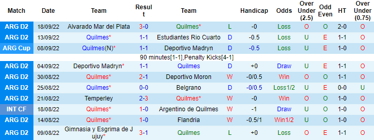 Soi kèo thơm Quilmes vs Almagro, 3h00 ngày 24/9: Đứt mạch toàn thắng - Ảnh 4