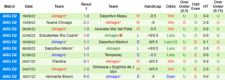 Soi kèo thơm Quilmes vs Almagro, 3h00 ngày 24/9: Đứt mạch toàn thắng - Ảnh 5