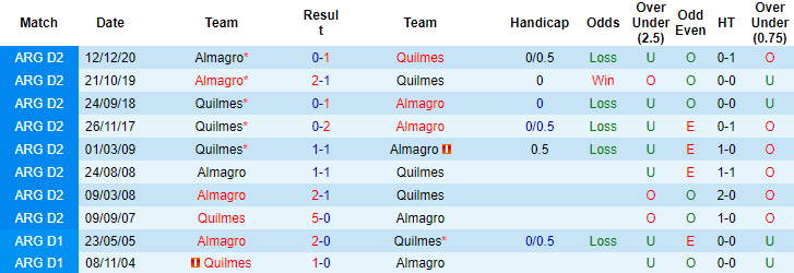 Soi kèo thơm Quilmes vs Almagro, 3h00 ngày 24/9: Đứt mạch toàn thắng - Ảnh 6
