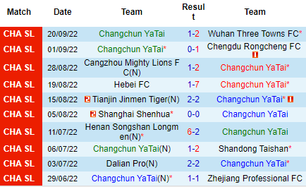 Nhận định Changchun Yatai vs Wuhan Yangtze, 16h30 ngày 24/9: Xốc dậy niềm tin - Ảnh 3