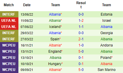 Nhận định Israel vs Albania, 01h45 ngày 25/9: Tin vào cửa dưới - Ảnh 4