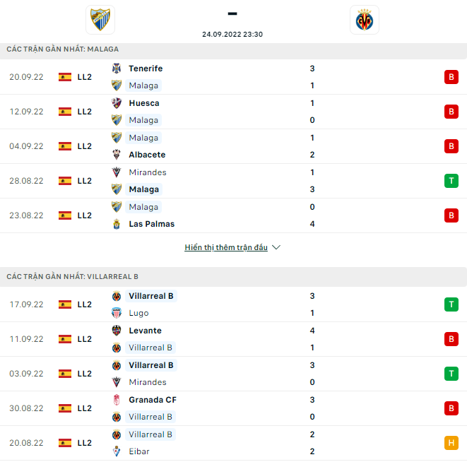 Nhận định Malaga vs Villarreal B, 23h30 ngày 24/9: Tin vào tân binh - Ảnh 3