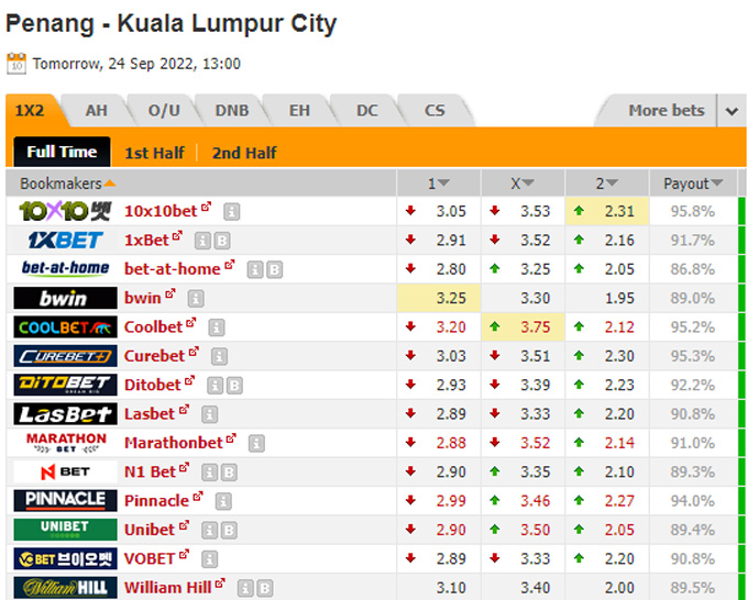 Nhận định Pulau Penang vs Kuala Lumpur City, 20h00 ngày 24/9 - Ảnh 1