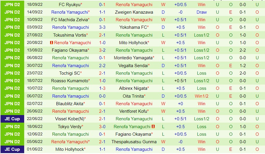 Nhận định Thespakusatsu Gunma vs Renofa Yamaguchi, 12h00 ngày 24/9, J-League 2 - Ảnh 5